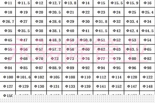 圓管?chē)?guó)標(biāo)_圓管?chē)?guó)標(biāo)厚度