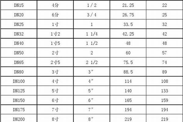 厚壁無縫鋼管規格型號_厚壁無縫鋼管規格型號表