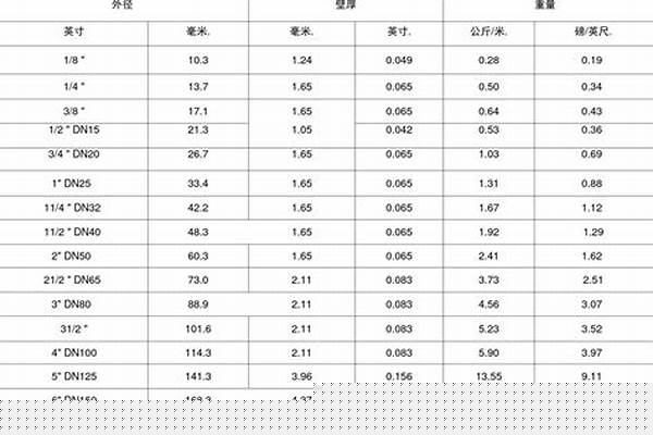 304鋼管直徑/a_304鋼管直徑多少