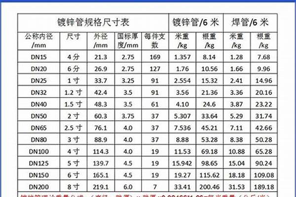 襯塑鋼管壁厚/a_襯塑鋼管壁厚標準規范