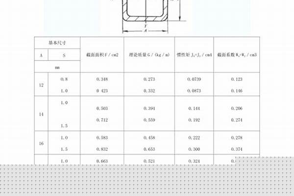 方鋼管規格及厚度/a_方鋼管規格及厚度